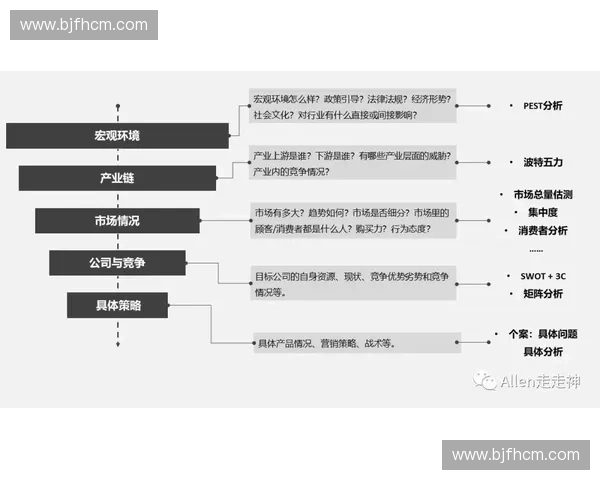 湿度对环境与人体健康的影响及其调节方法研究