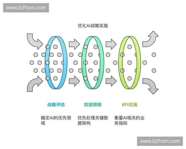 面向未来的表现预测驱动智能系统效能评估与优化策略方法研究
