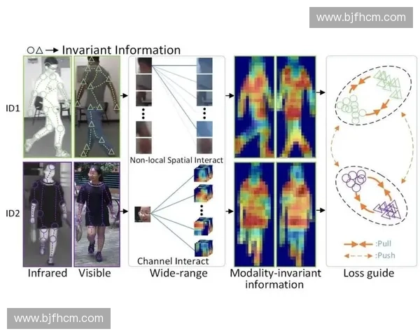基于人工智能的体育图像分析与运动表现评估研究方法与应用探索 基于人工智能的体育图像分析与运动表现评估研究方法与应用探索