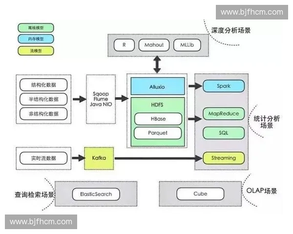 基于大数据分析的体育赛事表现预测与统计模型研究