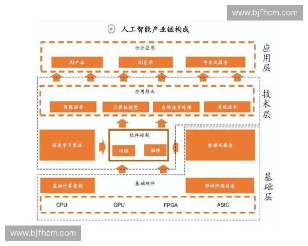 以智能计分系统为核心的多维评价与公平激励机制创新研究应用路径