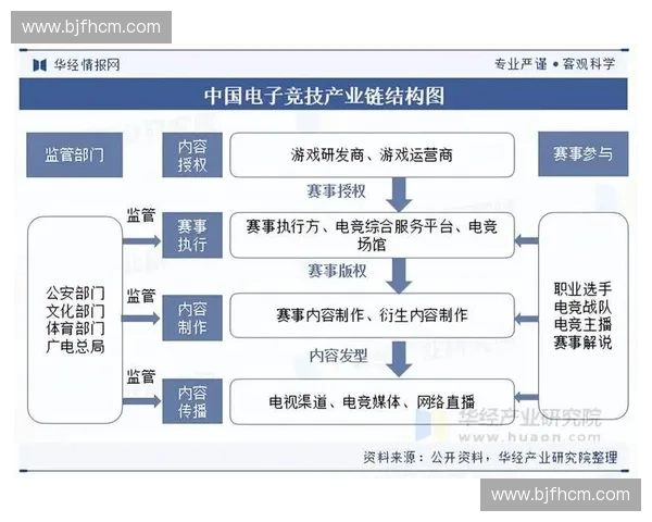 体育大数据驱动下的竞技表现分析与产业创新发展路径研究探索应用实践
