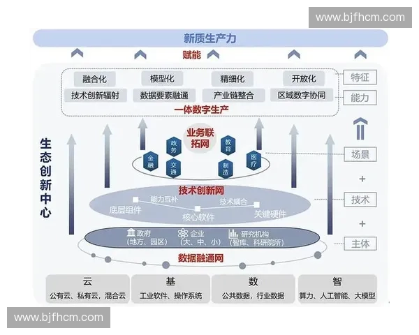 以战略合作伙伴为核心推动协同创新共赢发展新格局的产业生态体系建设
