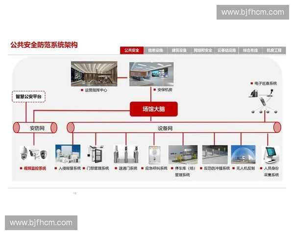 加强体育安全管理 提升运动场馆风险防控 保障运动员健康与安全