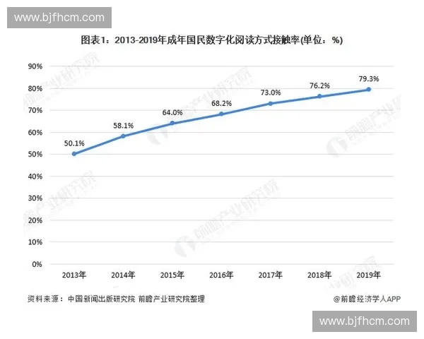 体育电商创新发展趋势与未来市场潜力分析 体育电商创新发展趋势与未来市场潜力分析