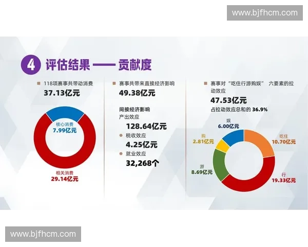 基于体育数据监测驱动的智能训练评估与健康风险预警体系研究