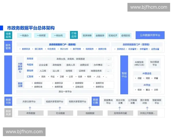 体育CMS驱动全媒体赛事内容生产运营管理与用户增长一体化平台建设实践探索方案 体育CMS驱动全媒体赛事内容生产运营管理与用户增长一体化平台建设实践探索方案